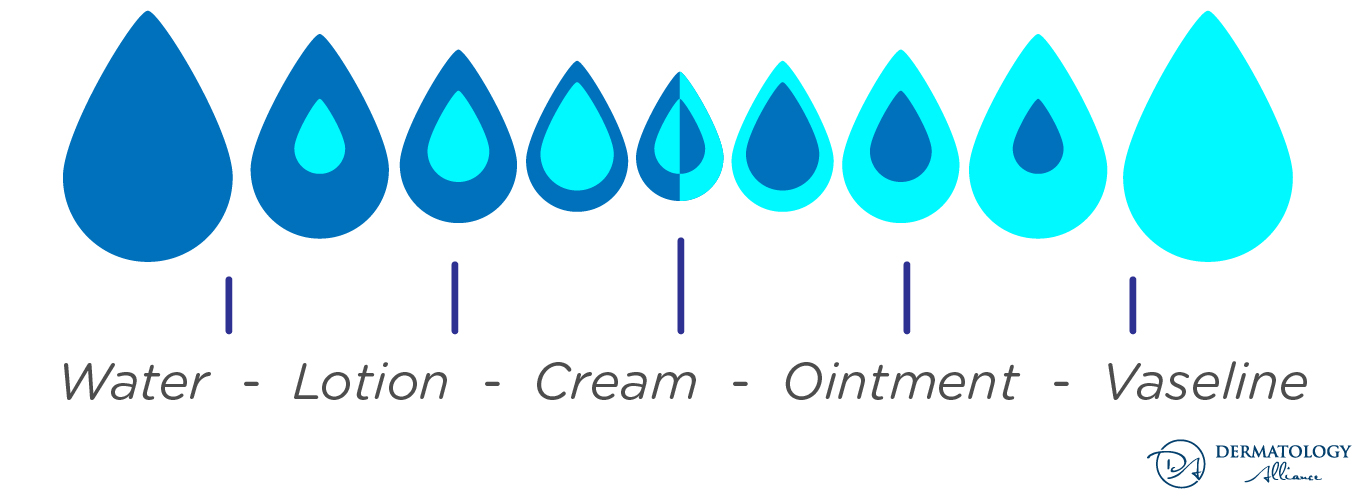 Moisturizer vs What's the Difference? And Which Should You Use?