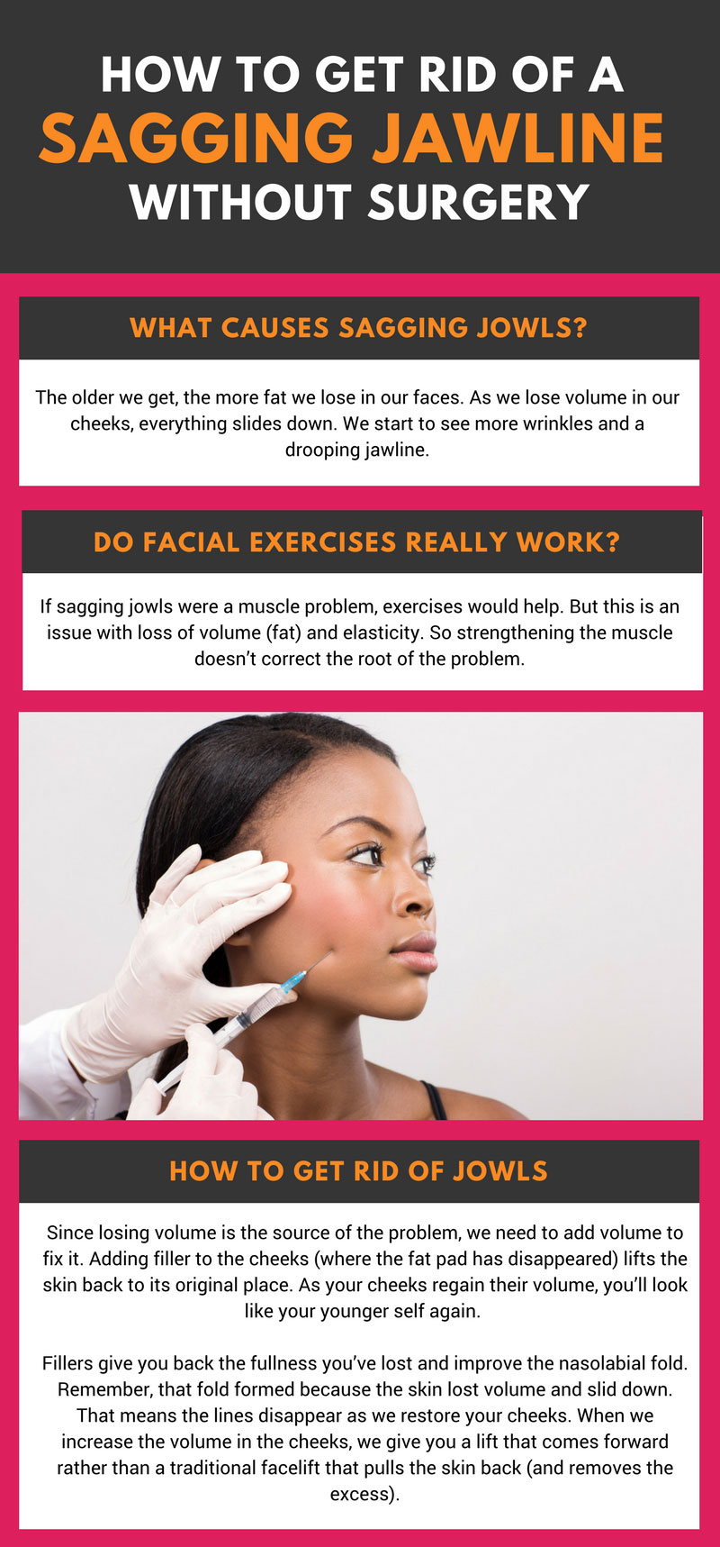 Sagging Jawline You Can Get Rid Of Jowls Without Surgery