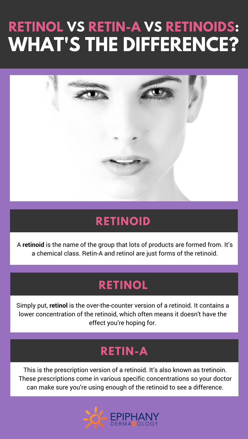 Retinol vs Retin A vs Retinoids