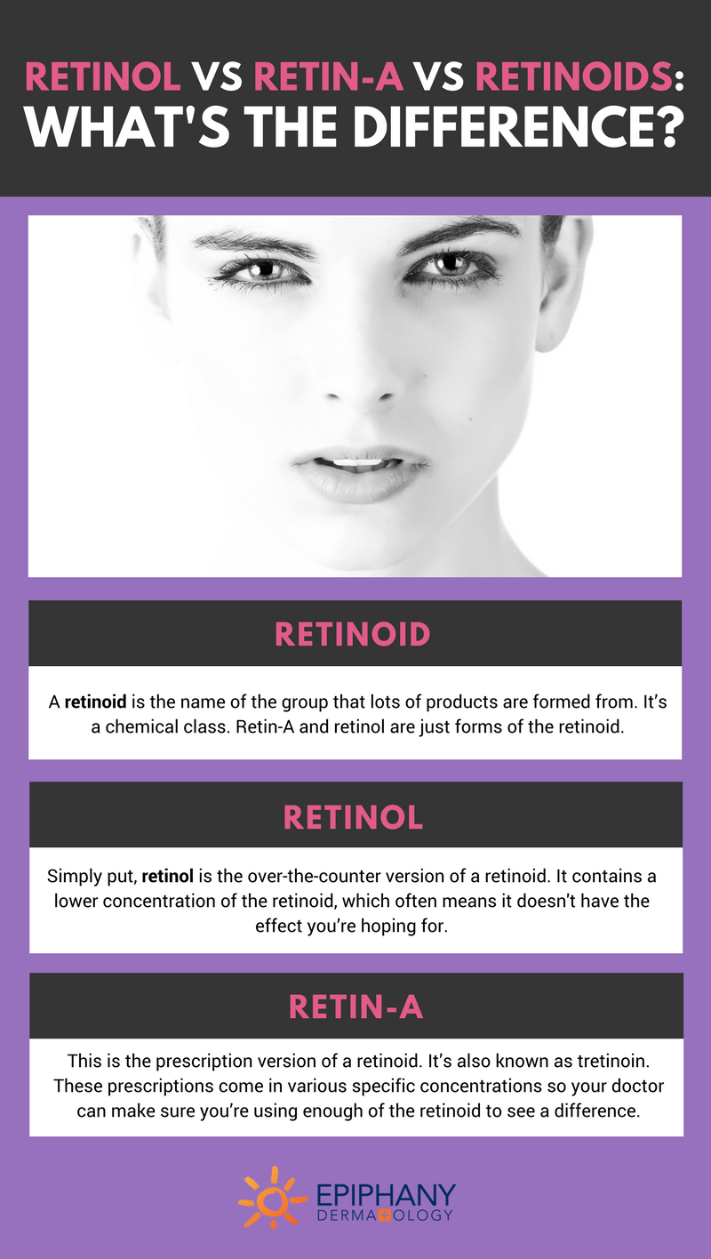 Retin-A, & Retinoids: What's the Difference?