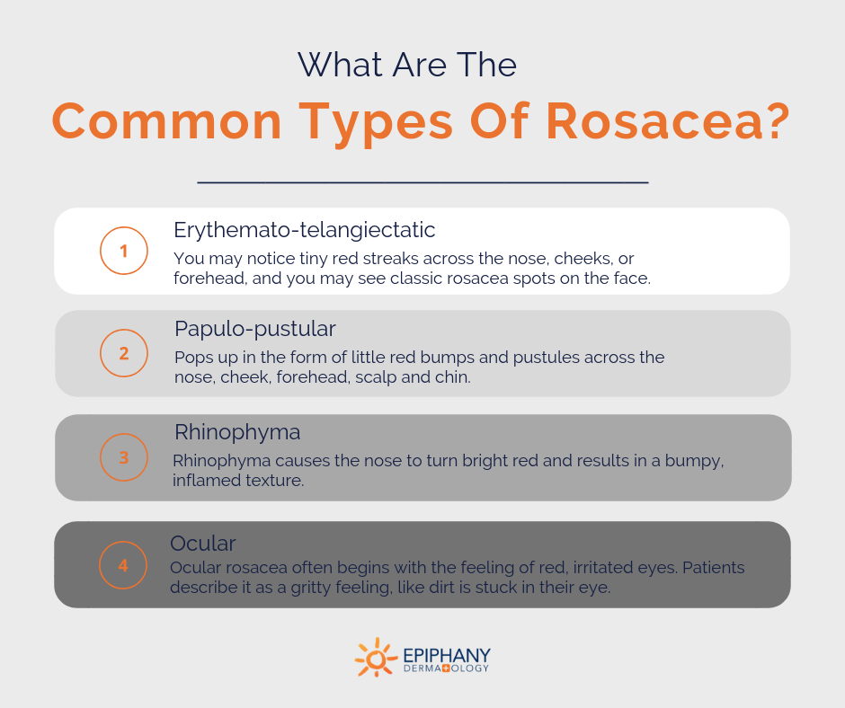 types of rosacea