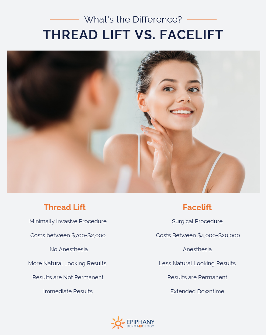 Thread LIift vs Facelift