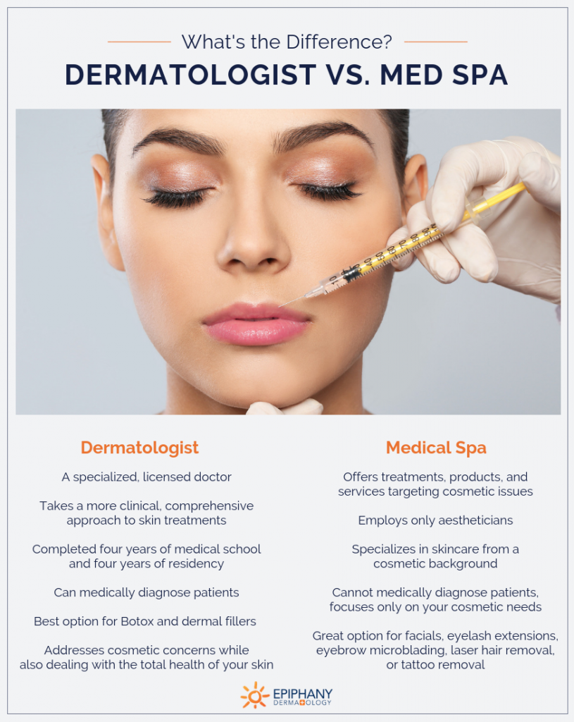 What's The Difference Between A Dermatologist And Med Spa?