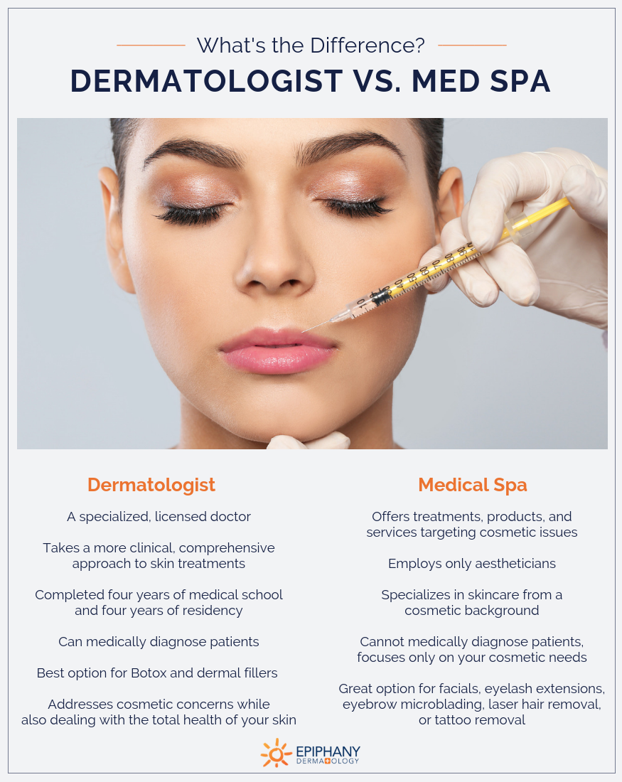 dermatologist vs med spa