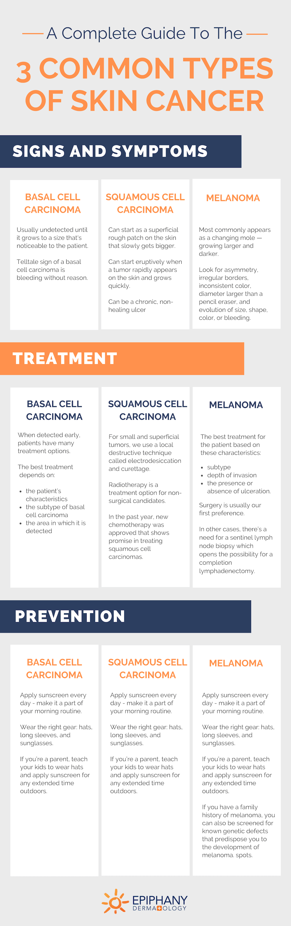 types of skin cancer compared